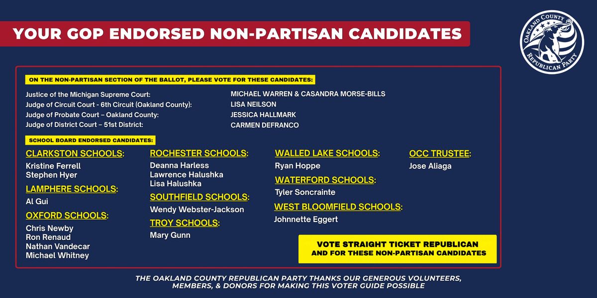 OCRP 2026 Voter Guide, back: GOP-endorsed nonpartisan candidates from the Supreme Court to local school boards